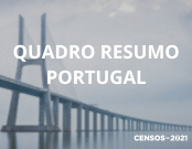 CENSOS 2021: PORTUGAL