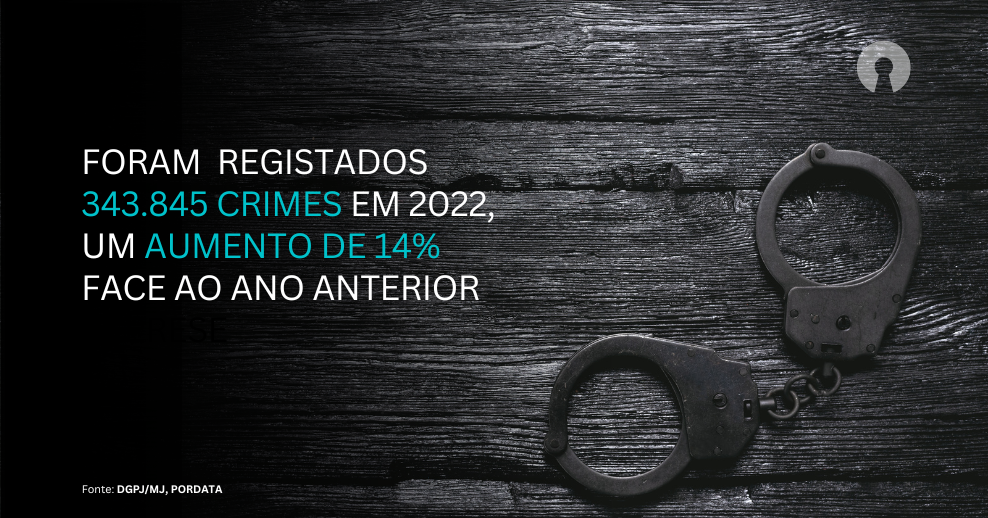 Crimes registados em 2022