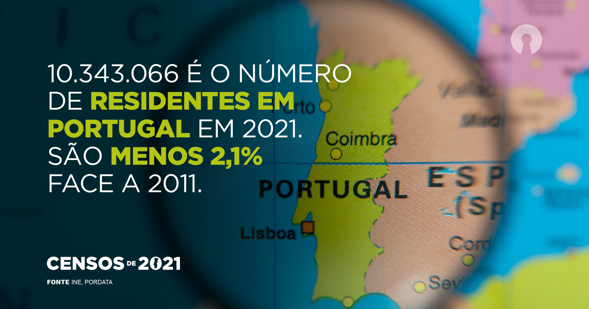 População residente em Portugal segundo os Censos