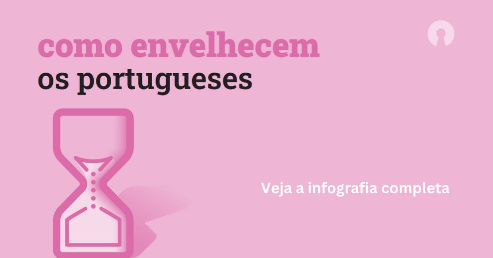 Como envelhecem os portugueses?