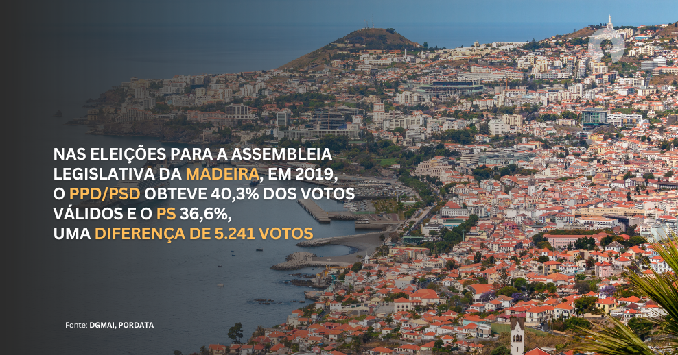 Eleições para a Assembleia Legislativa na Madeira